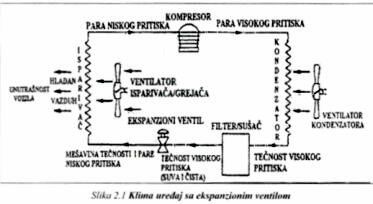 Shema - Auto klime sa ekspanzionim ventilom slika sheme auto klime sa ekspanzionim ventilom
