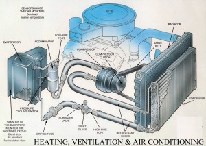 Shema auto klime, grejanje, ventilacija i klima Auto-klima shema, knjiga o servisu auto klime