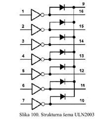 slika strukturne sheme ULN2003. MINISEL elektronski modul kod ARDO veš mašina, knjiga priručnik o el. modulima kod savremenih mšina za pranje veša